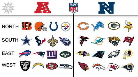 afc nfc team standings|top nfl teams currently.